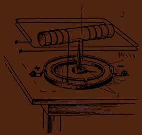 What is electromachines? These are electromotors, which convert electric current into mechanical motion