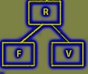 From the point of view of informatics, to solve any production or scientific problem you need models, and the solution itself is described by the following technological chain